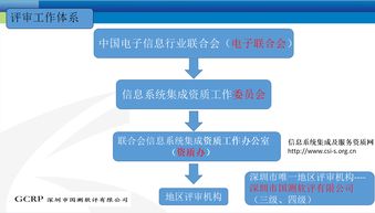 深圳市軟件行業(yè)協(xié)會的信息系統(tǒng)集成服務(wù)全面解析