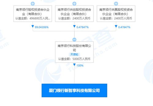 t3出行在廈門成立科技新公司，拓展集成電路設(shè)計與信息系統(tǒng)集成服務(wù)