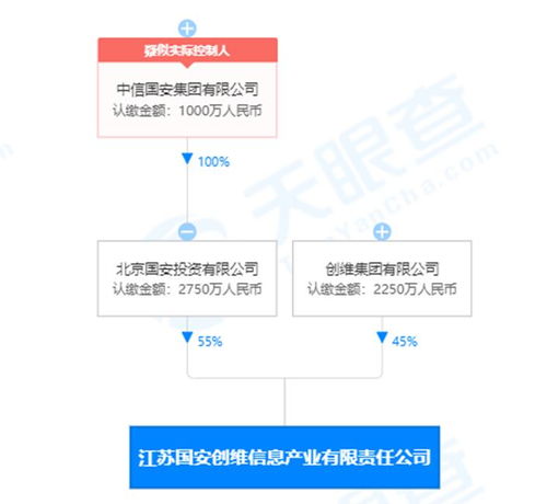 創(chuàng)維數(shù)字會(huì)計(jì)估計(jì)政策變更，一季度利潤(rùn)總額大漲近50%