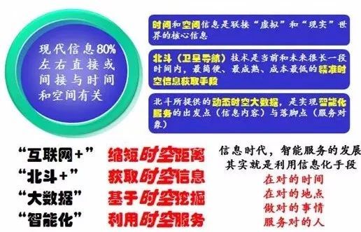 瞄向新時空服務發展的中國北斗產業——信息系統集成服務